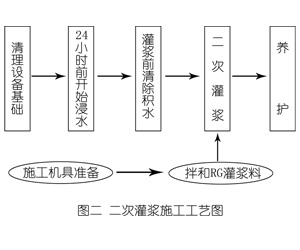 丰都灌浆料施工工艺—文字完整版