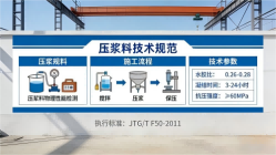丰都本地工厂讲解：说一遍公路压浆料和铁路压浆料的区别